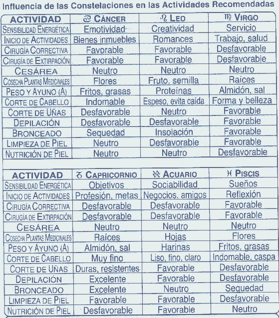 Calendario Lunar Agrícola