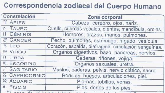 Influencia de las fases lunares