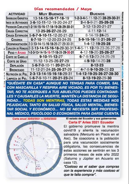 medicina medico Dias Recomendados Calendario Medico Lunar 2020 Sensibilidad Energética Inicio de actividades Prevenir conflictosCirugía Correctiva Extirpación