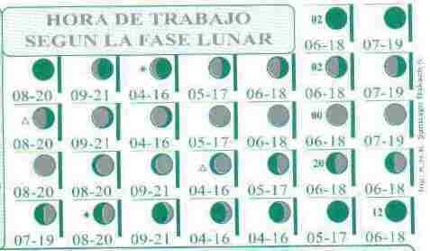 Hora de trabajo según la fase lunar